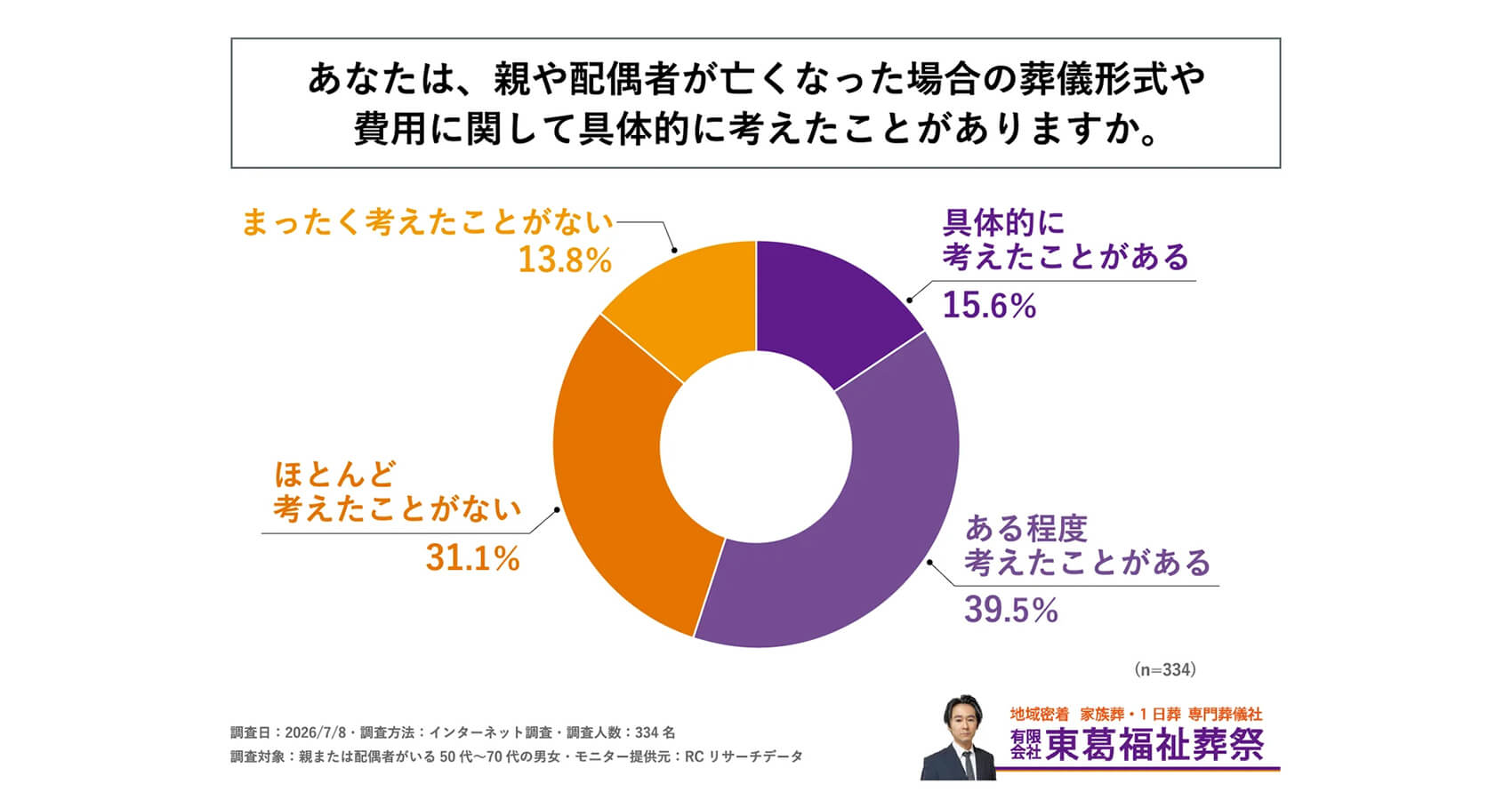 調査