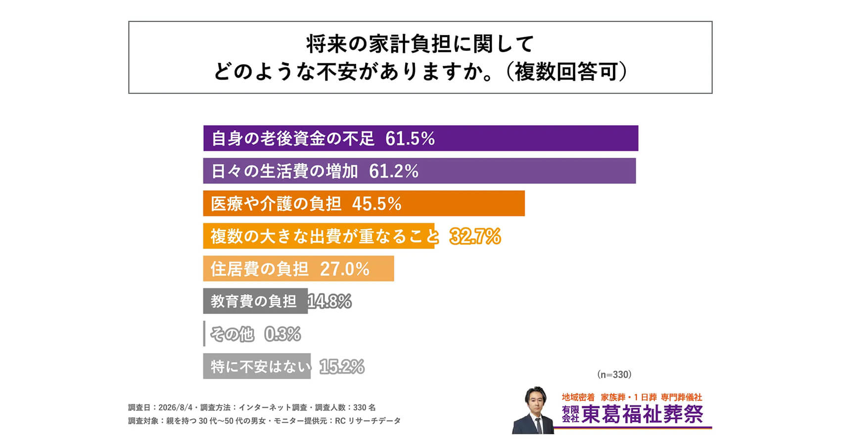 調査