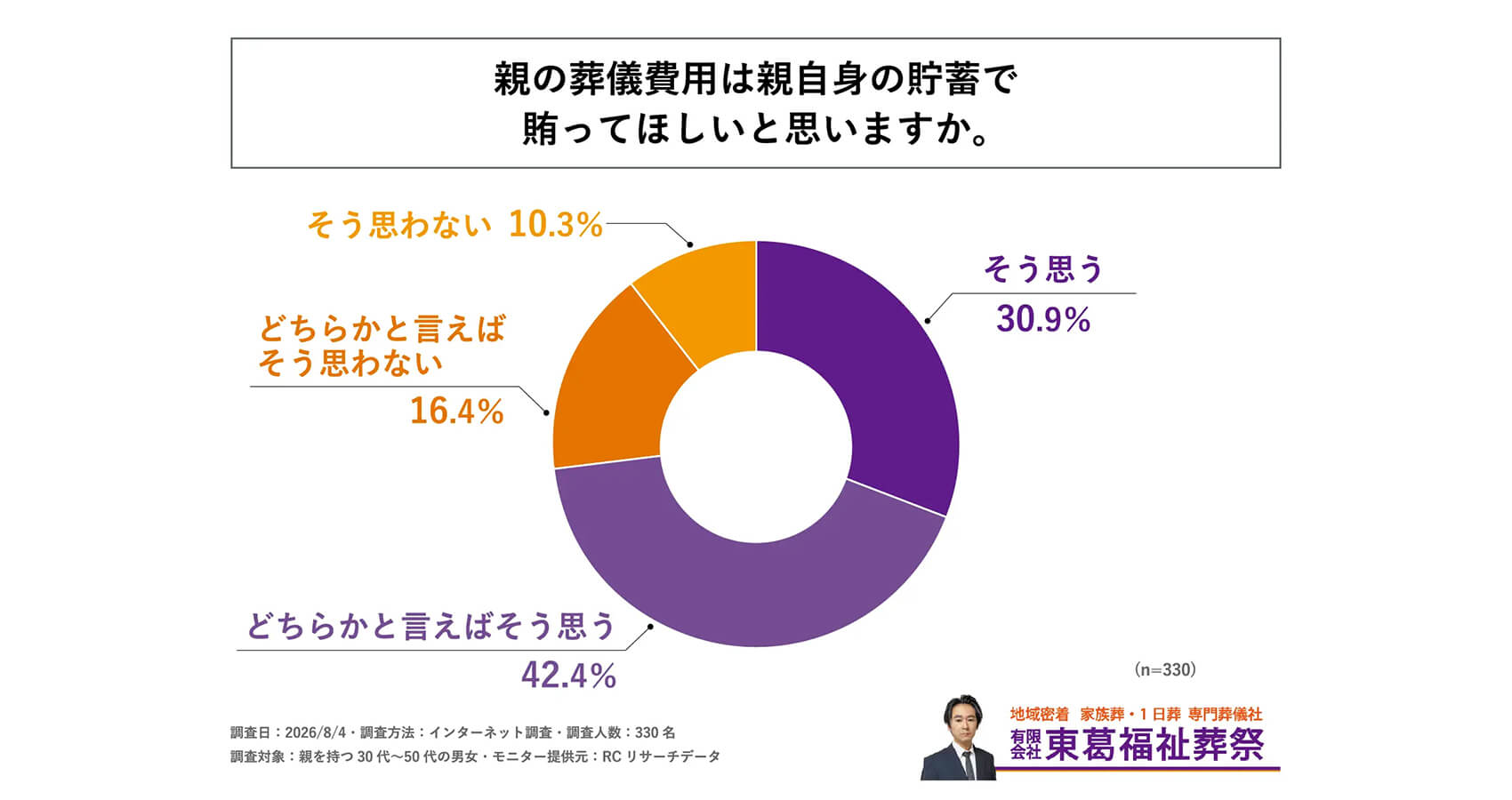 調査