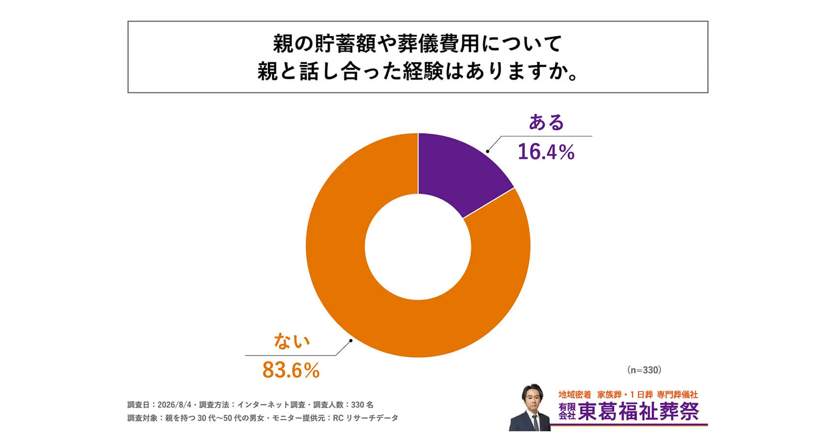 調査
