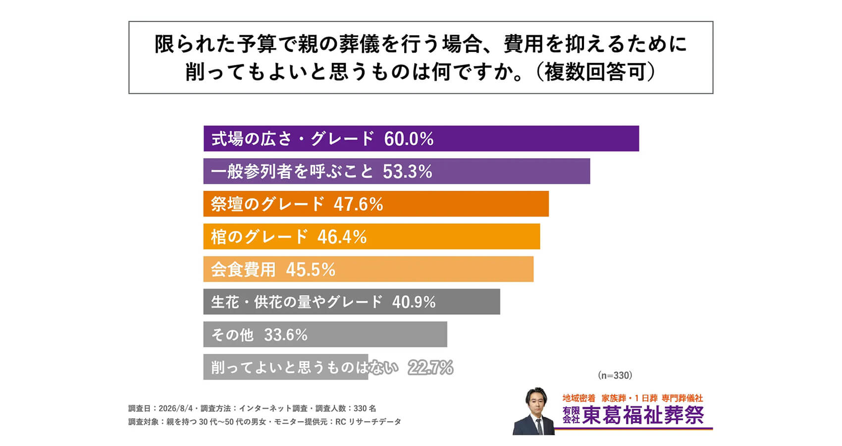 調査