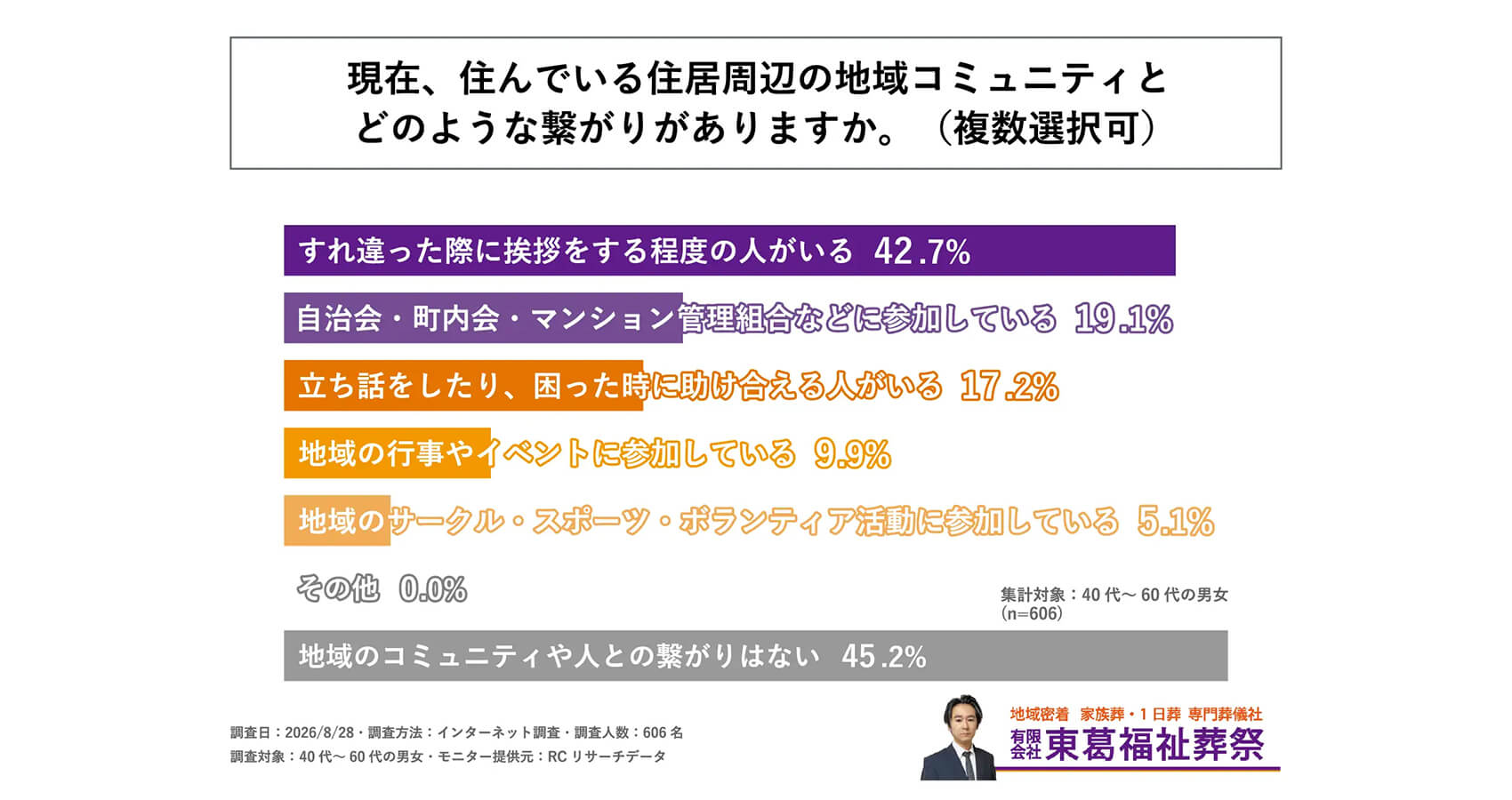 調査
