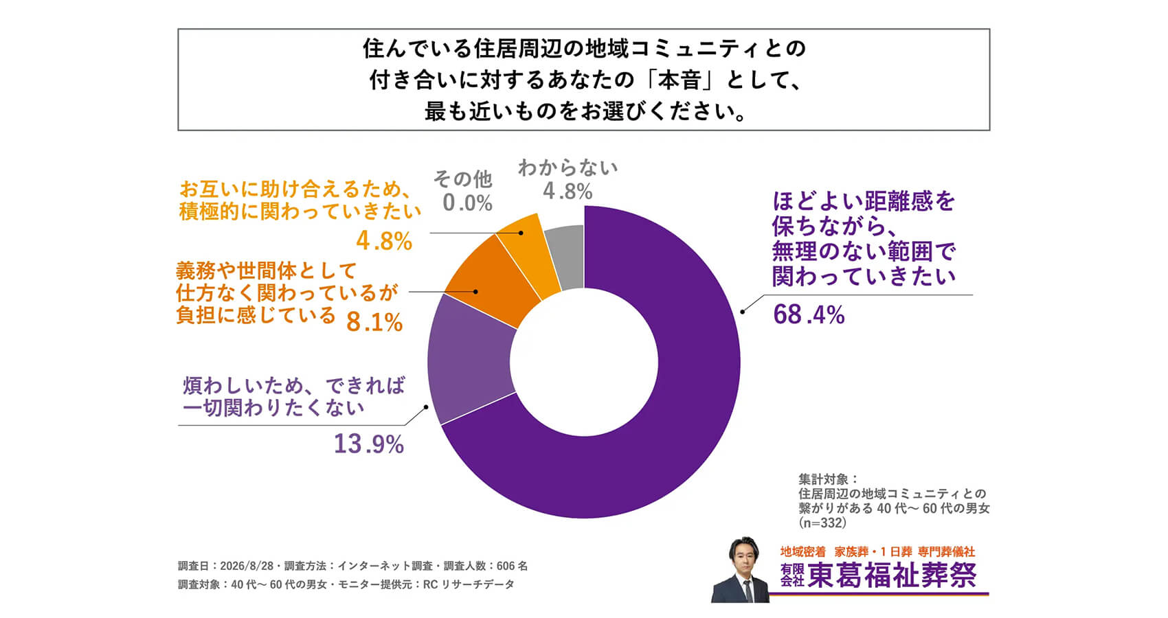 調査