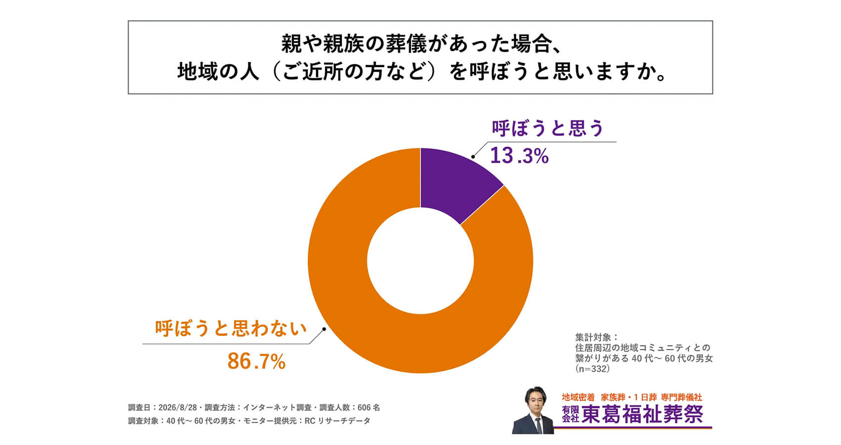 調査