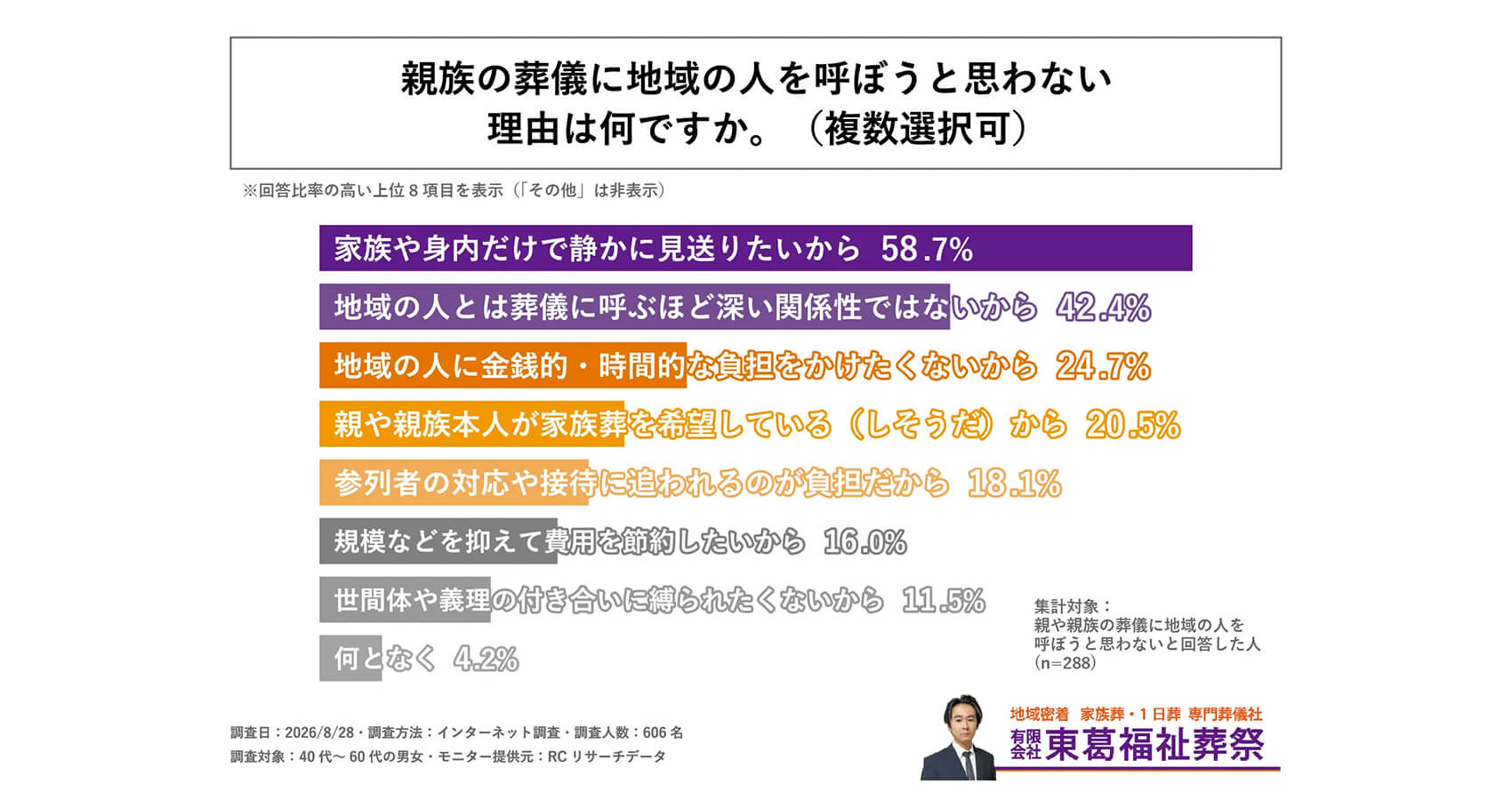 調査