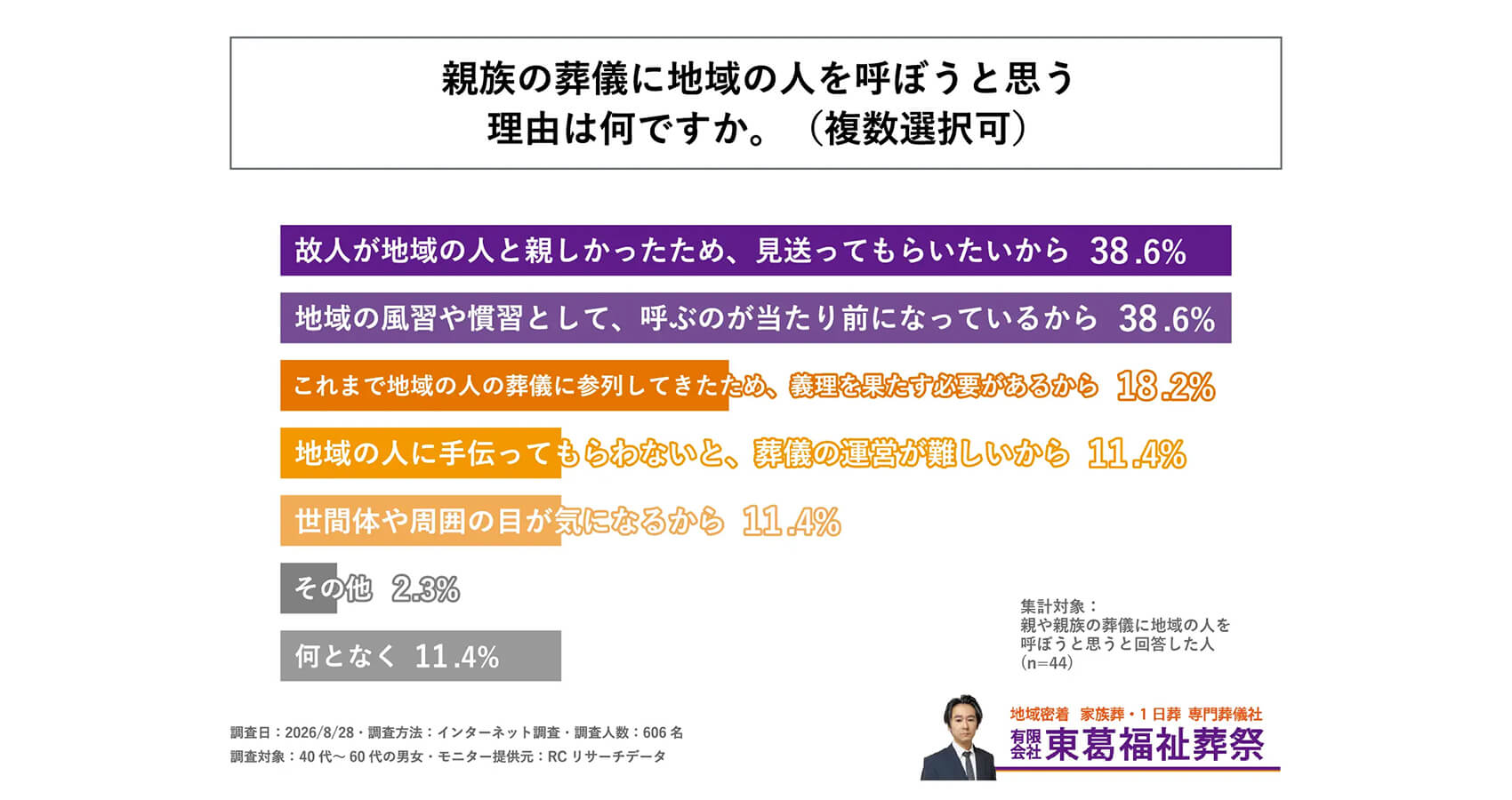 調査