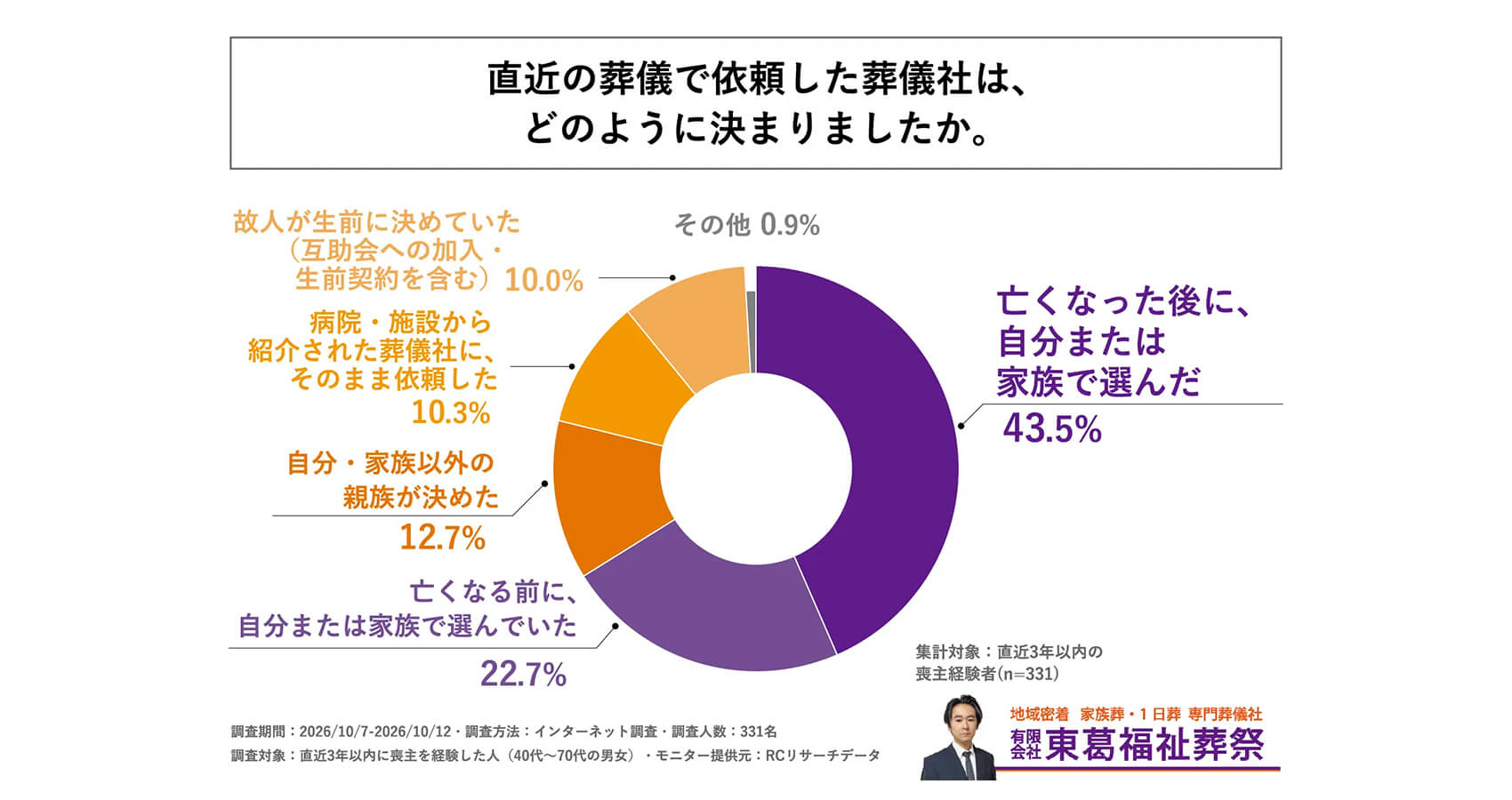 調査